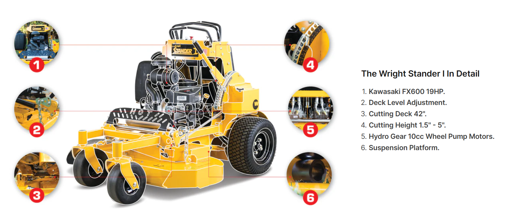 Riding Mower Wright Stander Intensity 36 Wright Stander B 36
